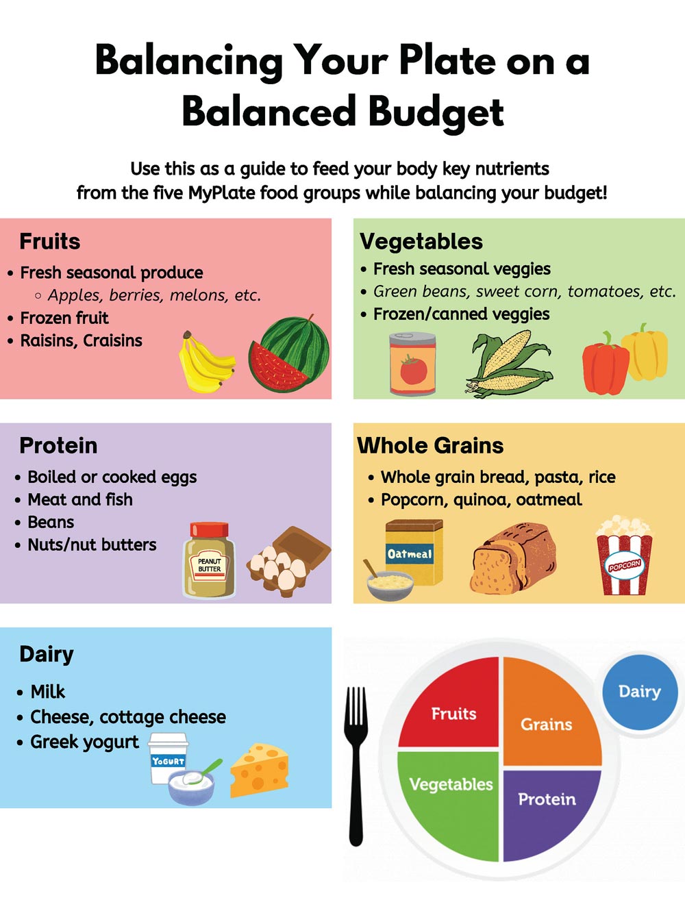 guide food groups scaled guide food groups scaled