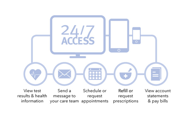 New Patient Portal by Athena Health | Salem Township Hospital