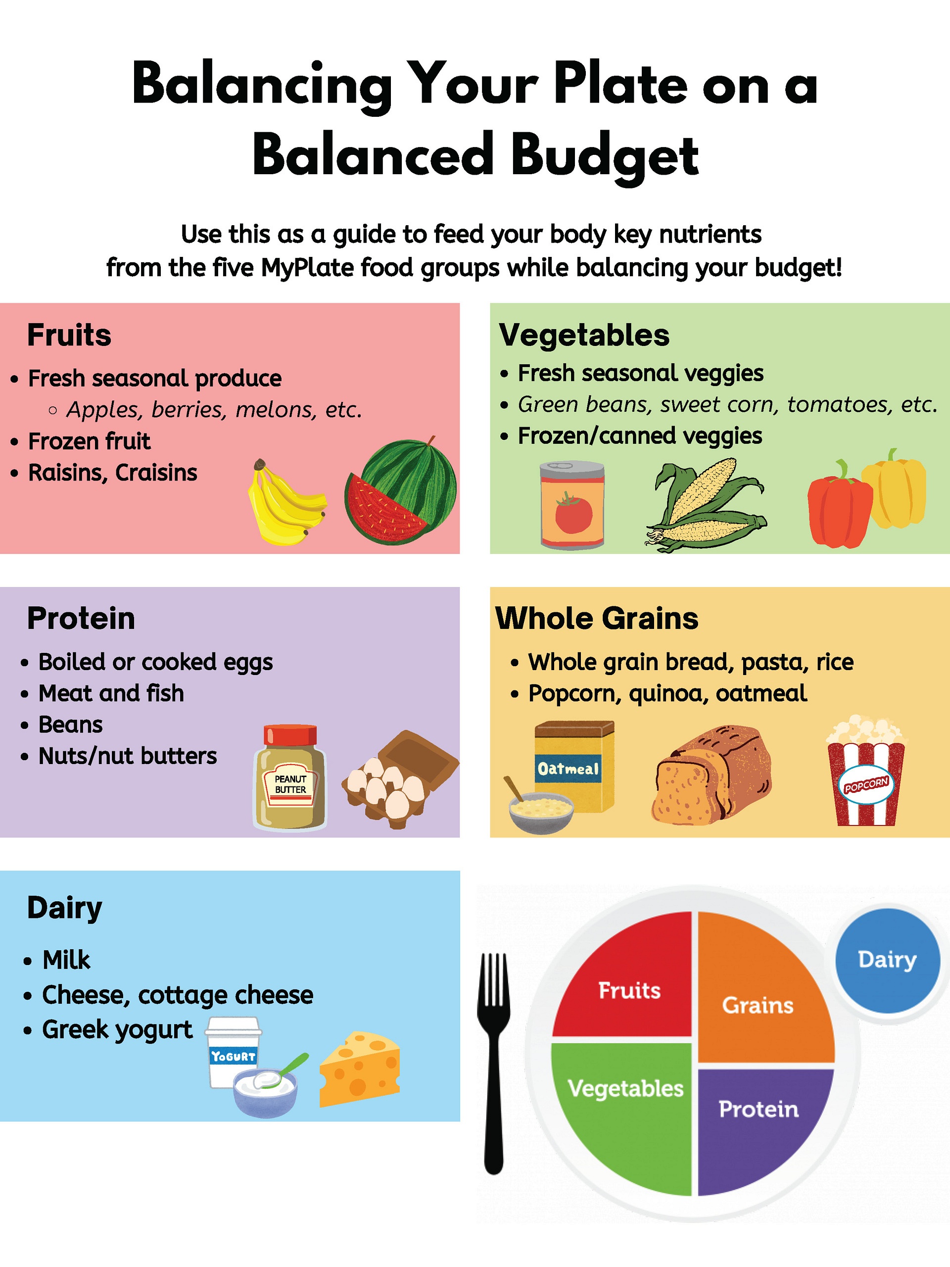 Use this as a guide to feed your body key nutrients from the five MyPlate food groups while balancing your budget.